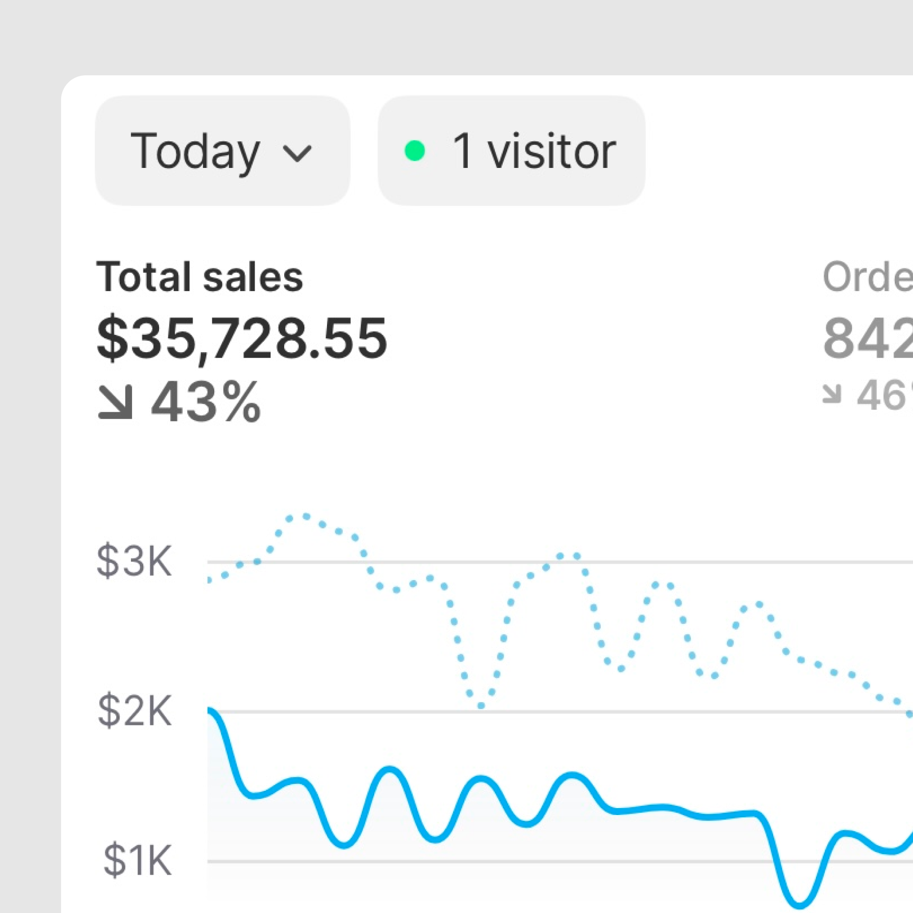 How to Find Winning Products