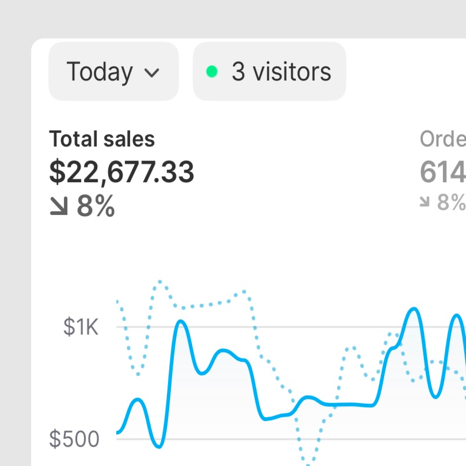 How to Create a Multi-Million Dollar Brand