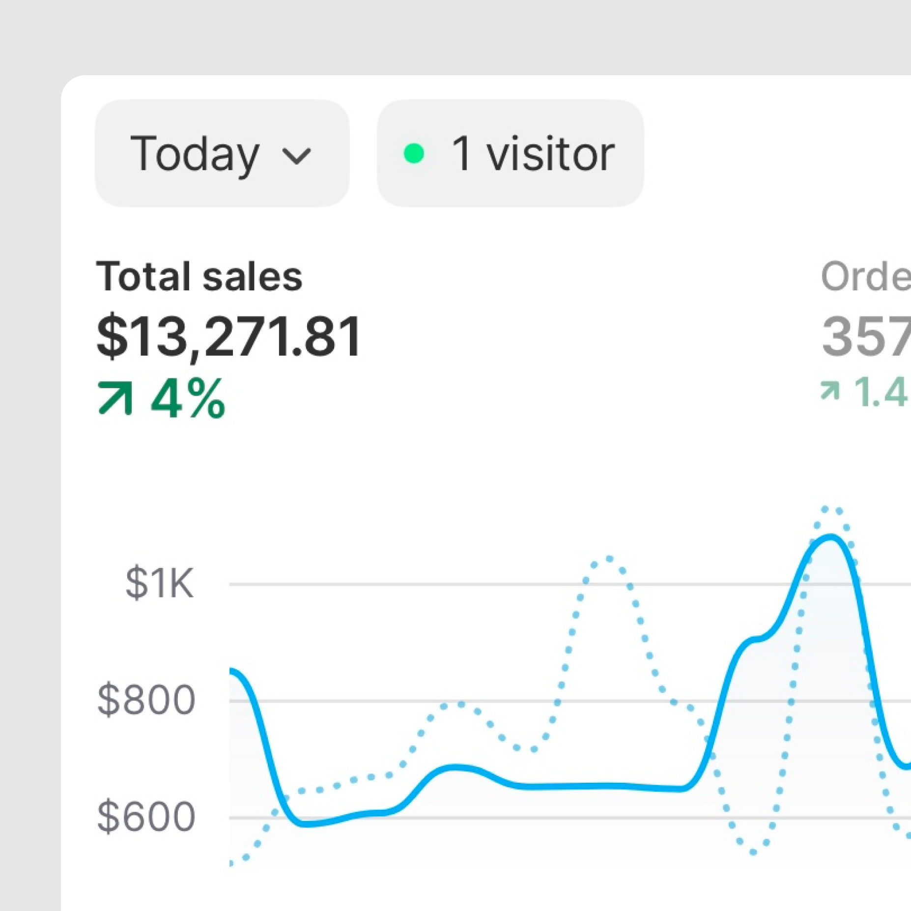 Run Profitable Meta Ads